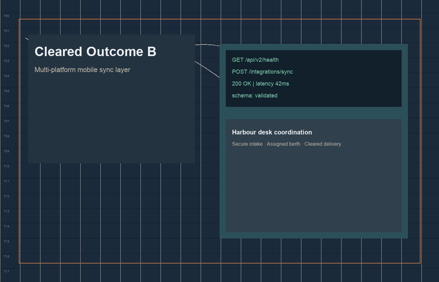 Mobile sync API integration cleared outcome