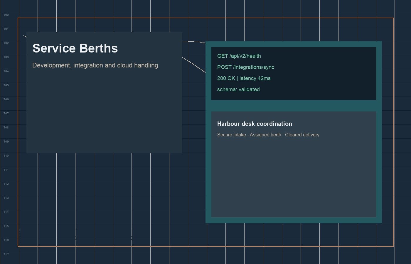 Service berth board showing API and integration categories
